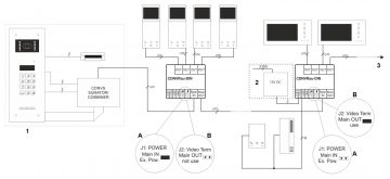 AKTĪVS VIDEO SADALĪTĀJS CDNVRAU-DIN ACO
