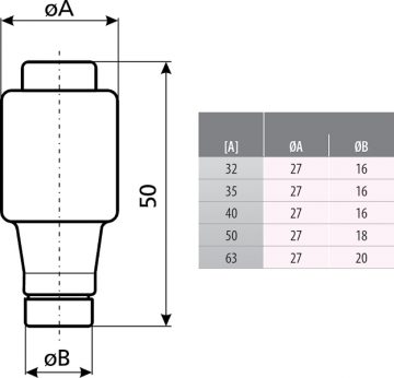 ВСТАВКА ПРЕДОХРАНИТЕЛЯ ETI-D3/35A 35A 500V DZ/gF E33 ETI ВСТАВКА ПРЕДОХРАНИТЕЛЯ ETI-D3/35A 35A 500V DZ/gF E33 ETI