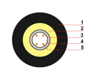 OPTISKĀ ŠĶIEDRA GYFXTH-4/500M