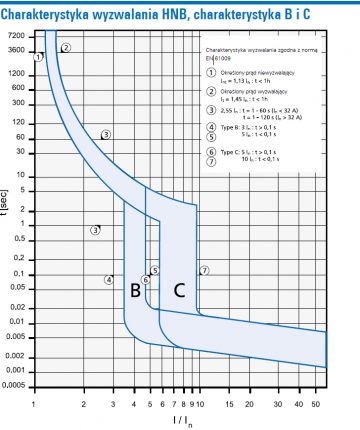 PALIEKOŠĀS STRĀVAS ATDALĪTĀJS HNB-B25/1N/003 VIENFĀZES, TIPS AC 30 mA 25 A EATON PALIEKOŠĀS STRĀVAS ATDALĪTĀJS HNB-B25/1N/003 VIENFĀZES, TIPS AC 30 mA 25 A EATON
