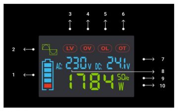 PĀRVEIDOTĀJA MODULIS INV/24P3000/LCD-GC Green Cell