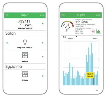 ELEKTROENERĢIJAS MONITORS LEW-02 VIENFĀZES ZAMEL