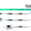PAPLAŠINĀTĀJS ETHERNET+PoE SPT-POE/1-POE-BT GTX