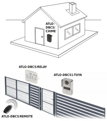 BEZVADU DURVJU ZVANS ATLO-DBC5/CHIME