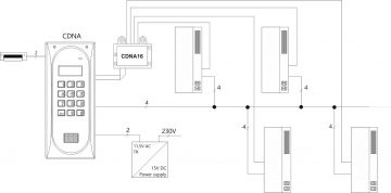 ANALOGAIS DOMOFONS CDNA-ST ACO