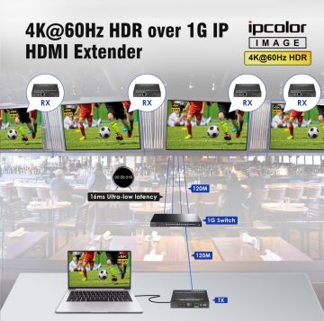 ПЕРЕДАТЧИК-РАСШИРИТЕЛЬ HDMI-EX-IP-4K-X1/TX
