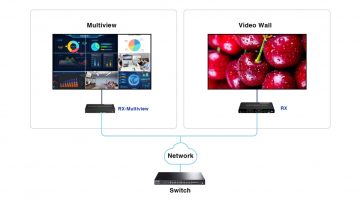 PAPLAŠINĀTĀJA UZTVĒRĒJS HDMI-EX122E-RX PAPLAŠINĀTĀJA UZTVĒRĒJS HDMI-EX122E-RX
