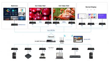 ПЕРЕДАТЧИК-РАСШИРИТЕЛЬ HDMI-EX122E-TX ПЕРЕДАТЧИК-РАСШИРИТЕЛЬ HDMI-EX122E-TX