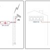 PĀRSPRIEGUMA IEROBEŽOTĀJS IPP-1-21-HS ETHERNET ATTE