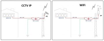 PĀRSPRIEGUMA IEROBEŽOTĀJS IPP-1-21-HS ETHERNET ATTE