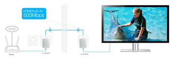 TĪKLA ADAPTERIS TL-PA4010KIT TP-LINK