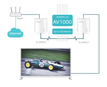 TĪKLA ADAPTERIS TL-PA7017KIT TP-LINK