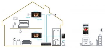 VIDEO DOMOFONS VTO2211G-P-S2 IP DAHUA VIDEO DOMOFONS VTO2211G-P-S2 IP DAHUA