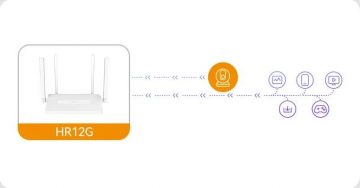 Imou HR12G divjoslu Wi-Fi maršrutētājs