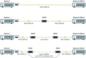 MIKROTIK GPeR (ГИГАБИТНЫЙ повторитель PoE)
