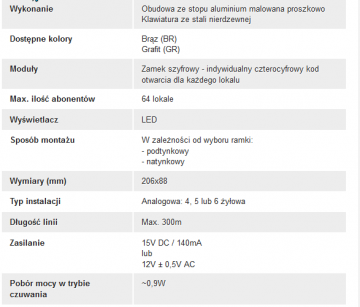 ACO CDNA GR Interkomu stacija analogajām instalācijām,
bez izsaukuma moduļiem