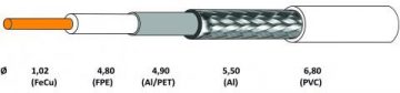 RG6U KONCENTRICĒTĀLAIS KĀBELS 100 m