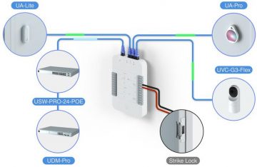 Ubiquiti UA-SK UniFi Access sākuma komplekts