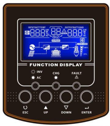 PowerWalker 3000 PWM invertora pārveidotājs PF1