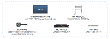 DAHUA INTERAKTĪVĀS TĀFELES MONITORS LCH75-MC410-B