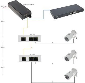 48V 75W BAROŠANAS AVOTS 48V 75W DAHUA TAM01GT01GT-75