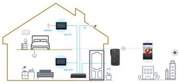 Video durvju ieejas sistēma DAHUA KTP03 Video durvju ieejas sistēma DAHUA KTP03
