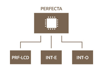 SATELLITE PERFECTA 32 PAMATPLATE