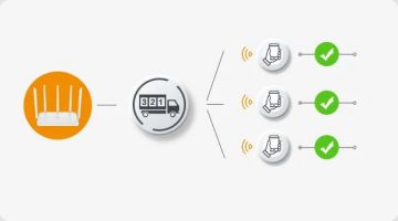 Imou HX21 divjoslu Wi-Fi maršrutētājs