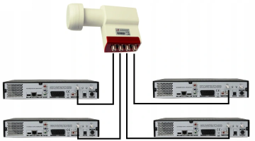 Inverto Quad Premium Universal 40mm PLL LNB pārveidotājs