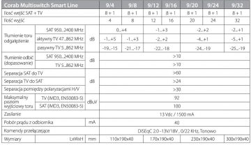 MULTISWITCH SMART LINE 9/24 CORAB