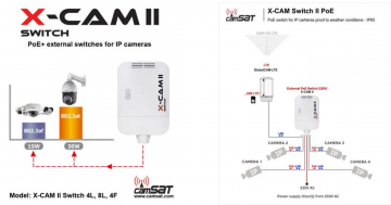 CAMSAT X-CAM II POE SWITCH + 4F TX13 (230V, TX1310, RX1550)