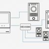 COMMAX CDV-70H2 DC WHITE video durvju ieejas monitors