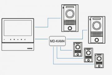 COMMAX CDV-70H2 DC WHITE video durvju ieejas monitors