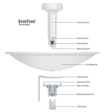 UBIQUITI POWERBEAM M5 - PBE-M5-400