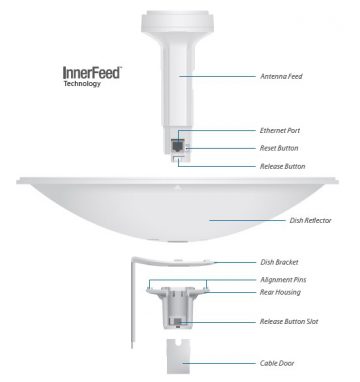 UBIQUITI NANOBEAM M5 - NBE-M5-16