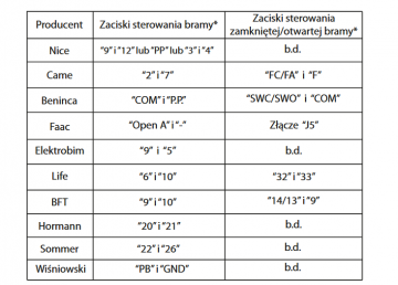 Click2Open – vartų automatikos sistema