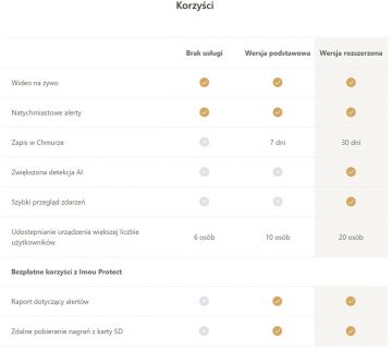 IMOU Wi-Fi KIT- Pro KIT/NVR1104HS-W-S2/4-F22FE wifi uzraudzības komplekts