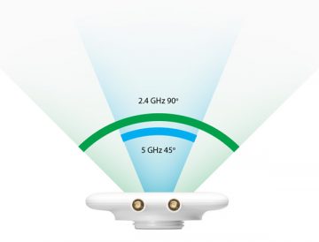 UBIQUITI UMA-D