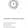 Televes CXT LSFH Dca A KLASES KONCENTRISKAIS KABELIS -1m