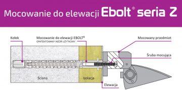 Ebolt fasādes stiprinājuma tapa 12*220 mm ar M4 iekšējo vītni