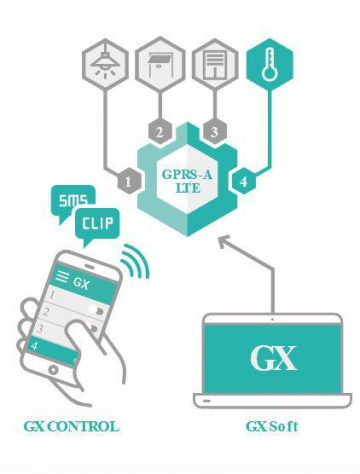 SATELĪTA GPRS-A LTE MONITORINGA MODULIS (IESKAITOT KORPUSU UN ANTENU)