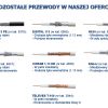 TRISET-113 75 Ohm PE+GEL Fca A klases 1.13/4.8/6.8 100 dB KONCENTRĒJAMAIS VADĪTĀJIEM - 100 m spole