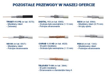 TRISET-113 75 Ohm PE+Gel Fca A klases 1.13/4.8/6.8 100 dB KONCENTRIKULĀRAIS VADĪTĀJS