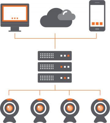 Лицензия Hanwha Wisenet WAVE WAVE-PRO-01 1 видеоканал