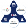 IP KAMERA TIOC 3.0 DAHUA IPC-HDW3849H-AS-PV-0280B-S5
