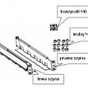 19" statņu sliežu montāžas komplekts PowerWalker VFI UPS