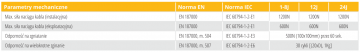 ARAMID Z-XOTKtcdD 12J šķiedru kabelis - 200m