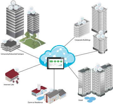 UBIQUITI UNIFI UAP-AC-PRO-5 (5 gab.)