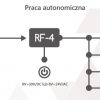 ROPAM RADIO KONTROLIERIS - KOMPLEKTS RF-4C-2K (2 PULTS)