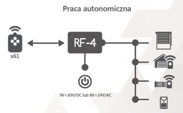 ROPAM RADIO KONTROLIERIS - KOMPLEKTS RF-4C-2K (2 PULTS)